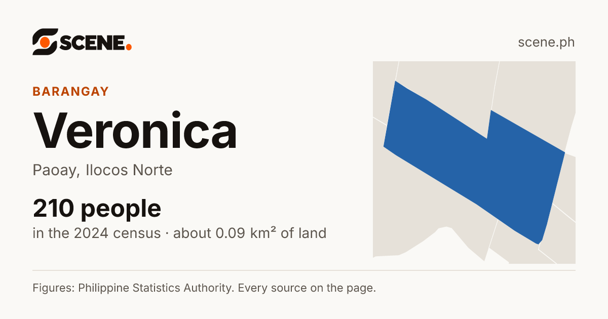 Veronica, Paoay, barangay: 210 people in the 2024 census