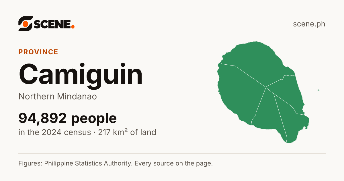 Camiguin, province: 94,892 people in the 2024 census