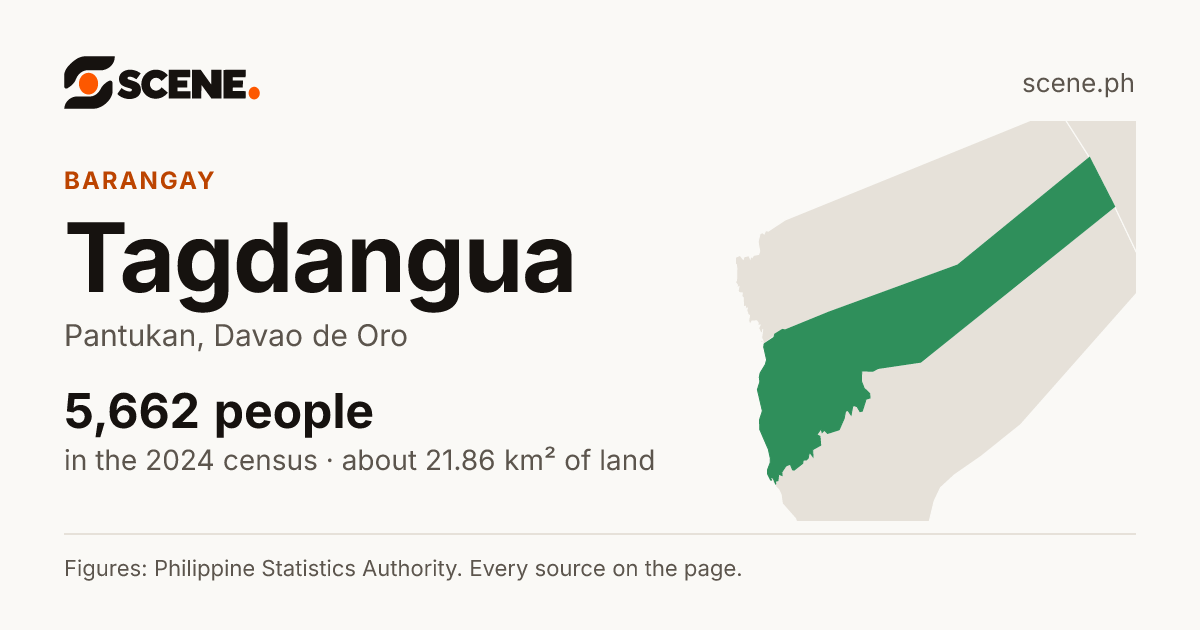 Tagdangua, Pantukan, barangay: 5,662 people in the 2024 census