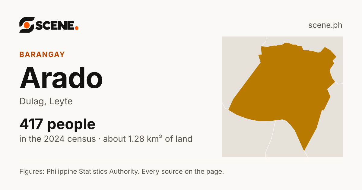Arado, Dulag, barangay: 417 people in the 2024 census
