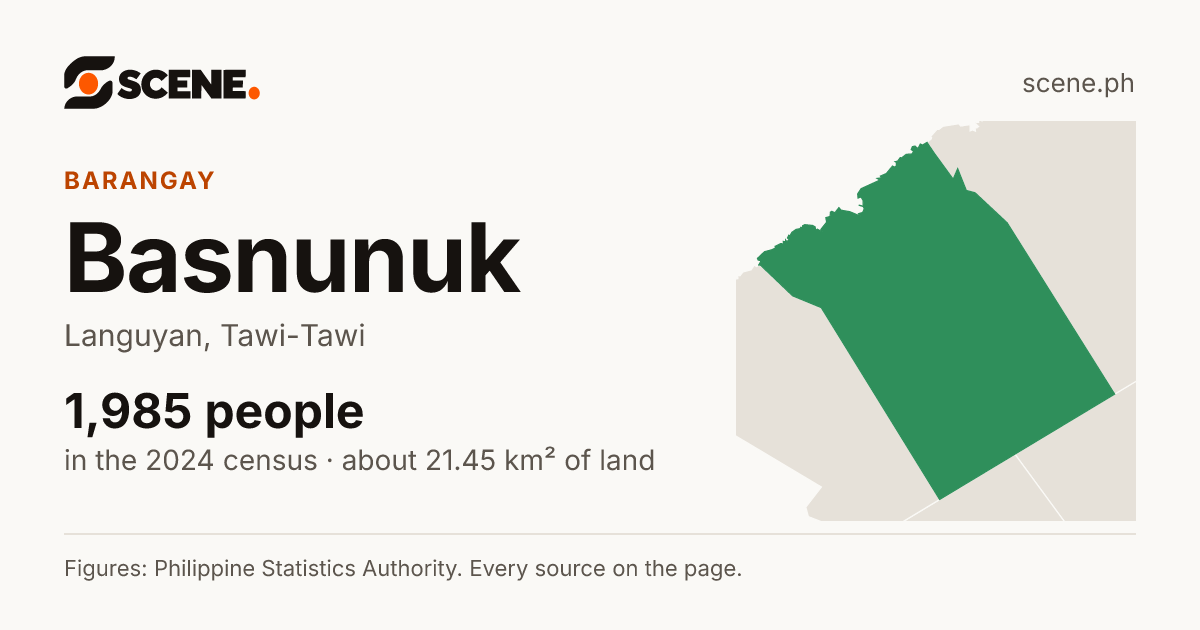 Basnunuk, Languyan, barangay: 1,985 people in the 2024 census