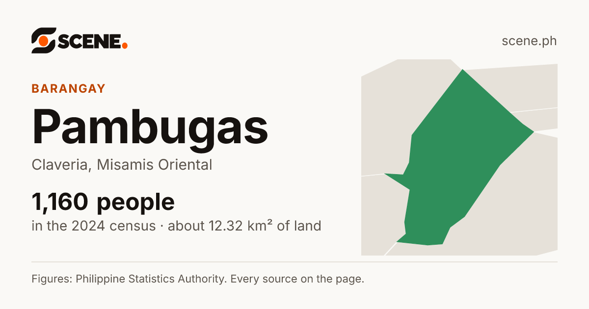 Pambugas, Claveria, barangay: 1,160 people in the 2024 census