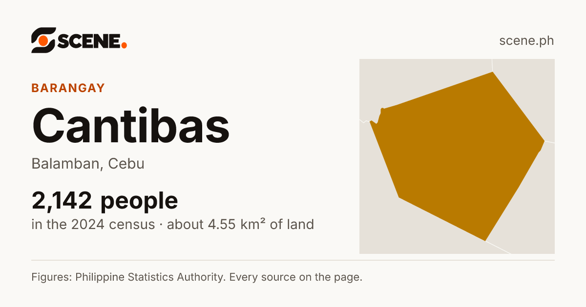 Cantibas, Balamban, barangay: 2,142 people in the 2024 census