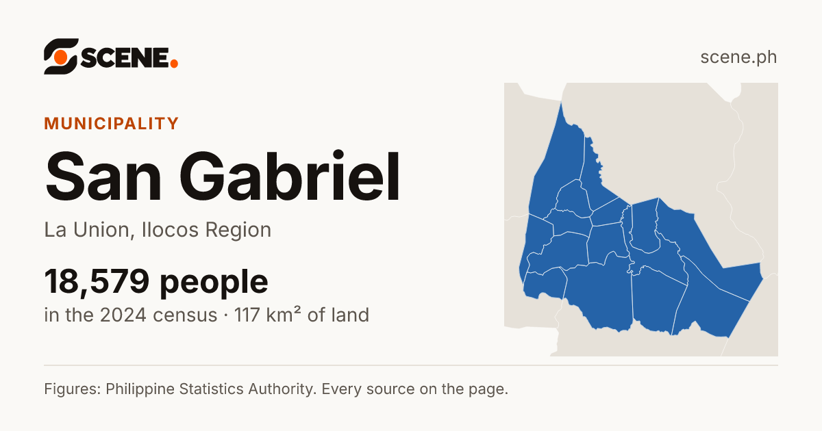 San Gabriel, La Union, municipality: 18,579 people in the 2024 census