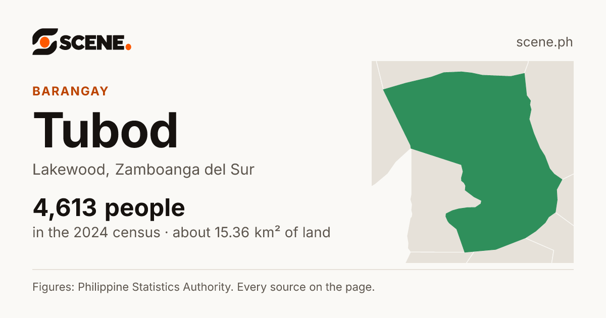 Tubod, Lakewood, barangay: 4,613 people in the 2024 census