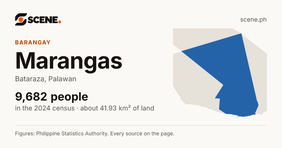 Marangas, Bataraza, barangay: 9,682 people in the 2024 census