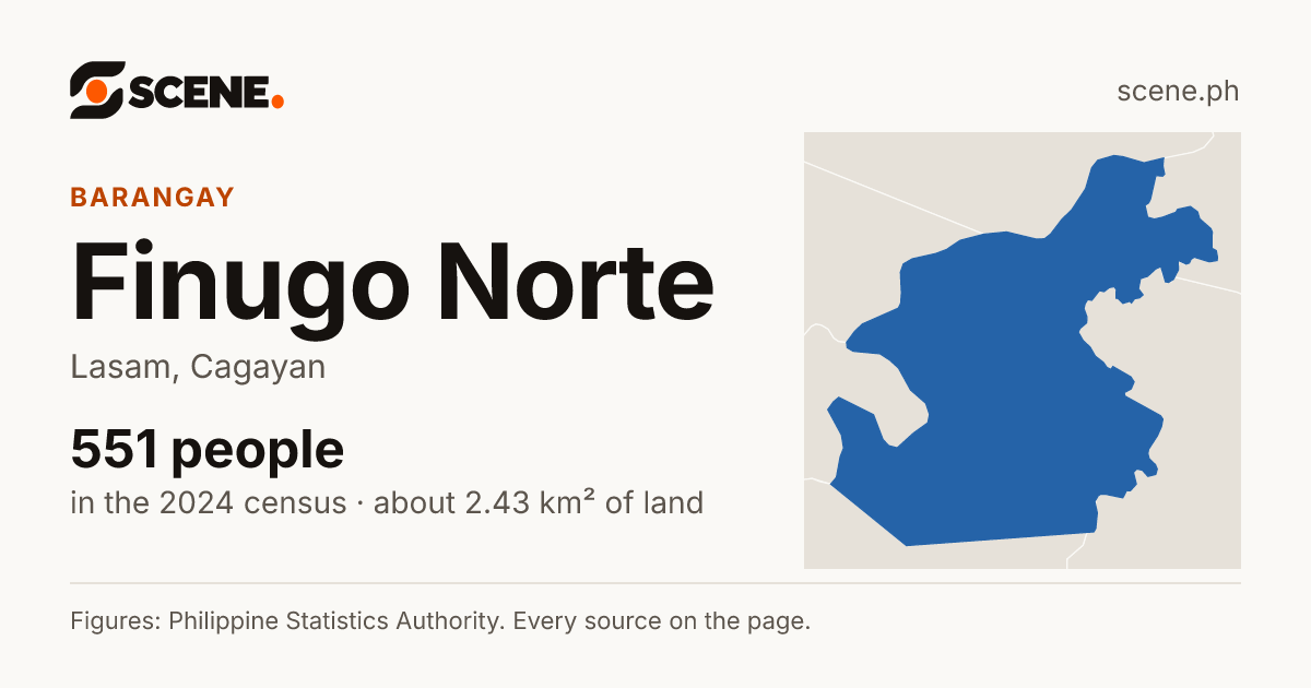 Finugo Norte, Lasam, barangay: 551 people in the 2024 census