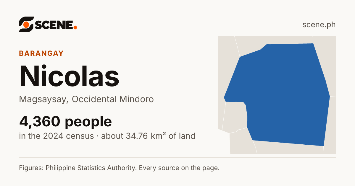 Nicolas, Magsaysay, barangay: 4,360 people in the 2024 census