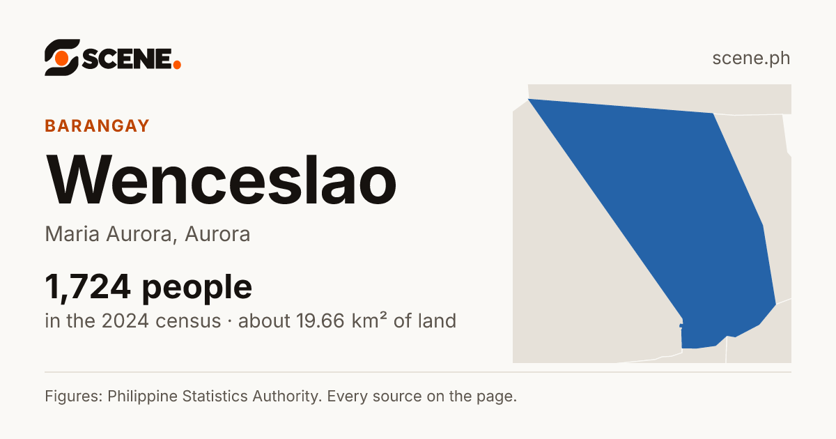 Wenceslao, Maria Aurora, barangay: 1,724 people in the 2024 census