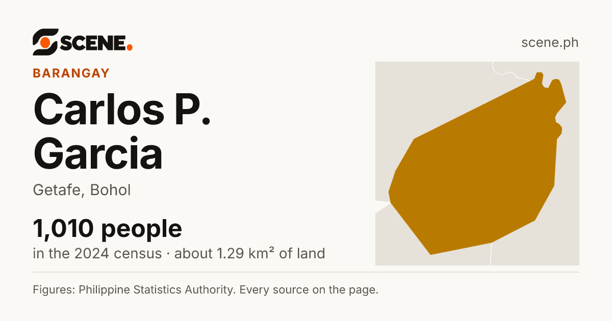 Carlos P. Garcia, Getafe, barangay: 1,010 people in the 2024 census