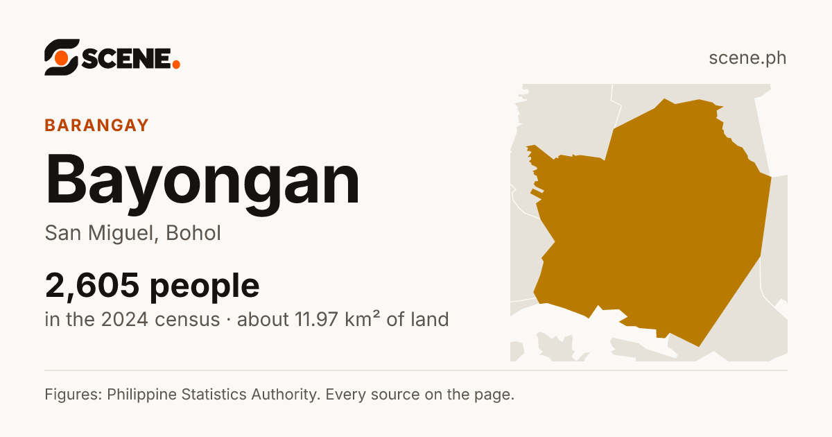 Bayongan, San Miguel, barangay: 2,605 people in the 2024 census