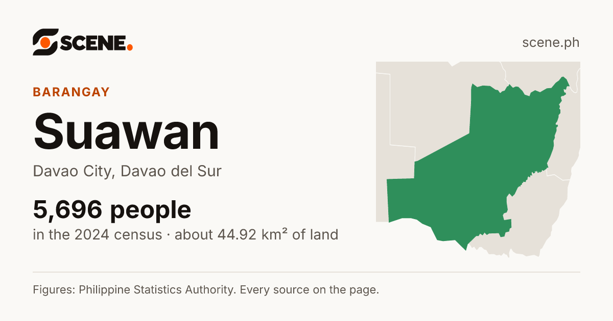 Suawan, Davao City, barangay: 5,696 people in the 2024 census