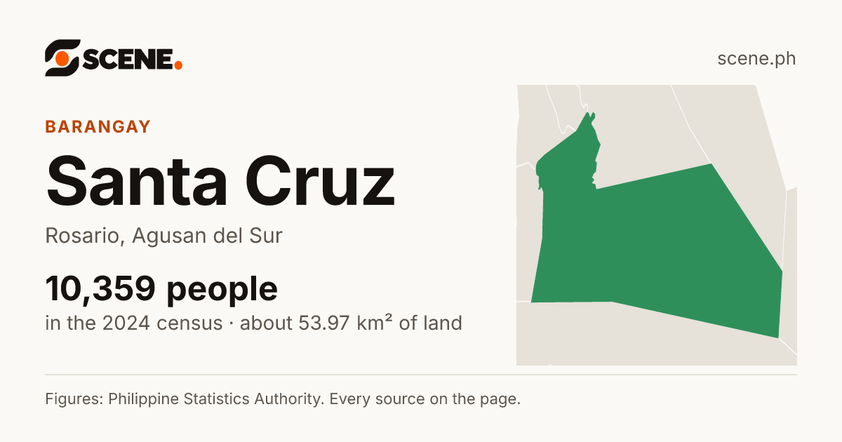 Santa Cruz, Rosario, Agusan del Sur, barangay: 10,359 people in the 2024 census
