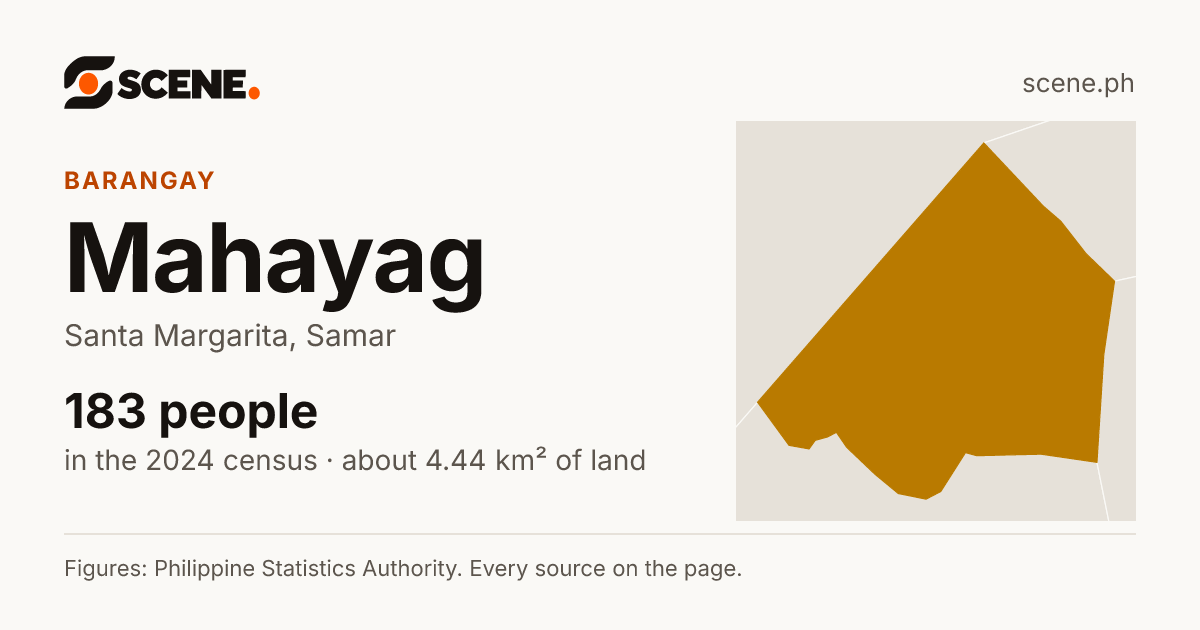 Mahayag, Santa Margarita, barangay: 183 people in the 2024 census