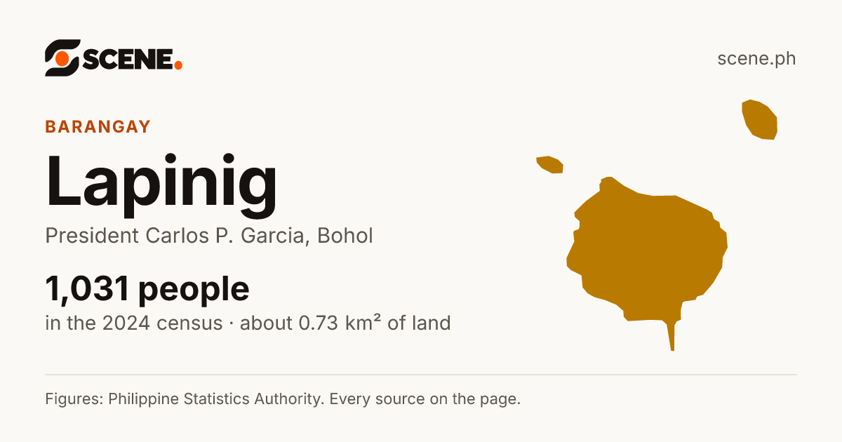 Lapinig, President Carlos P. Garcia, barangay: 1,031 people in the 2024 census
