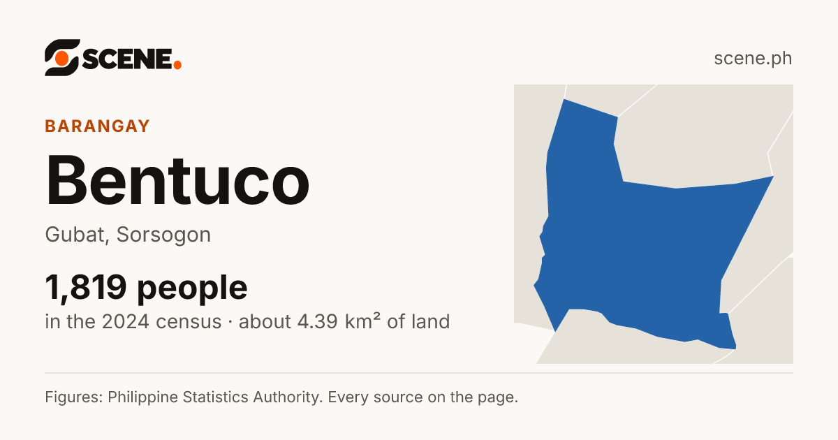 Bentuco, Gubat, barangay: 1,819 people in the 2024 census