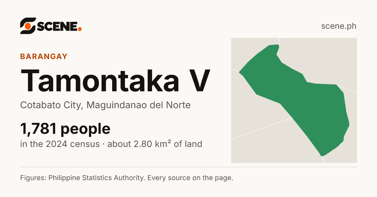Tamontaka V, Cotabato City, barangay: 1,781 people in the 2024 census