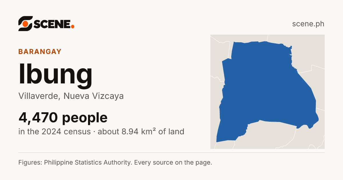 Ibung, Villaverde, barangay: 4,470 people in the 2024 census