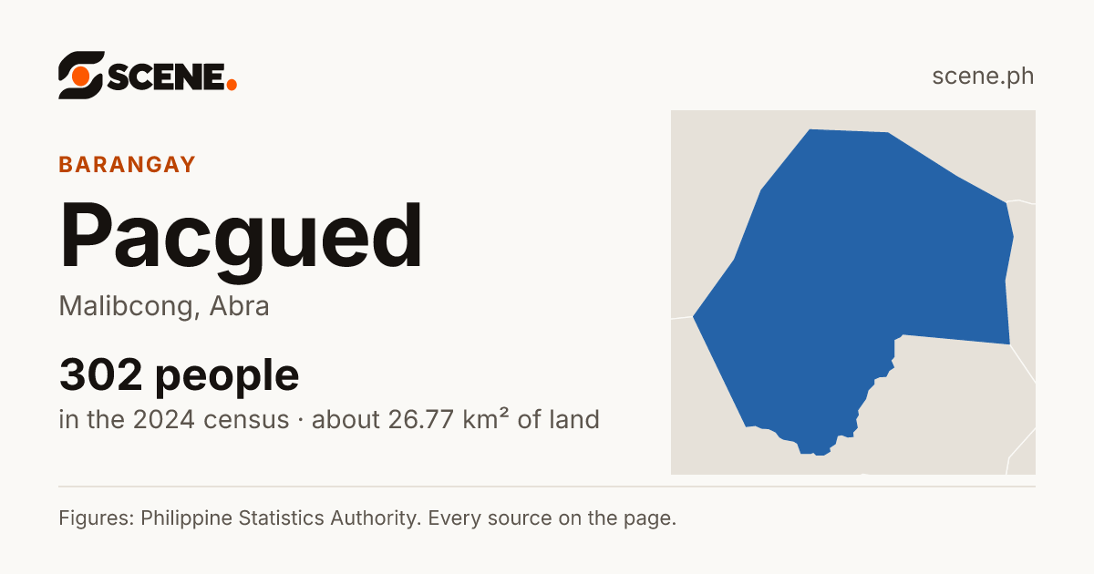Pacgued, Malibcong, barangay: 302 people in the 2024 census
