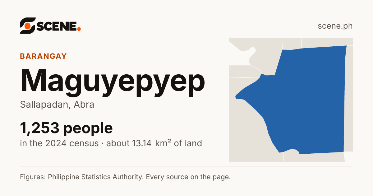 Maguyepyep, Sallapadan, barangay: 1,253 people in the 2024 census