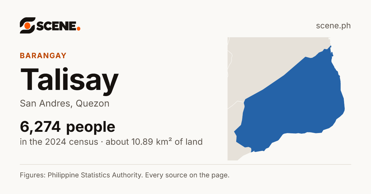 Talisay, San Andres, barangay: 6,274 people in the 2024 census