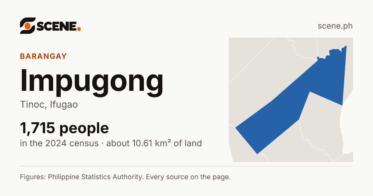 Impugong, Tinoc, barangay: 1,715 people in the 2024 census