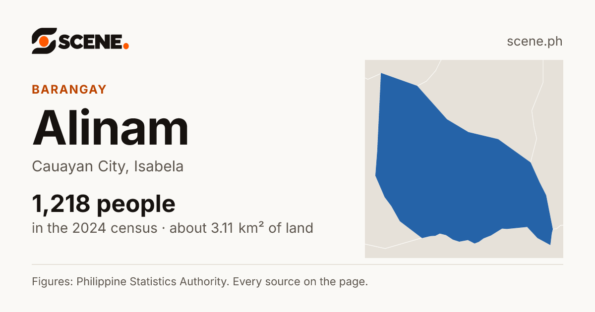 Alinam, Cauayan City, barangay: 1,218 people in the 2024 census