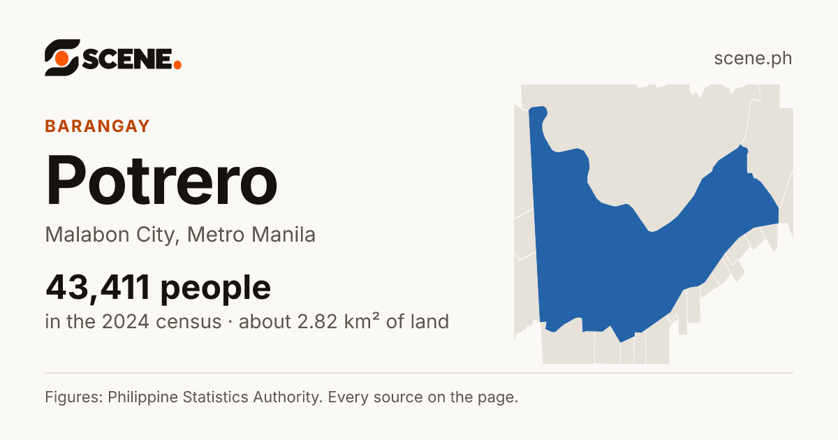 Potrero, Malabon City, barangay: 43,411 people in the 2024 census