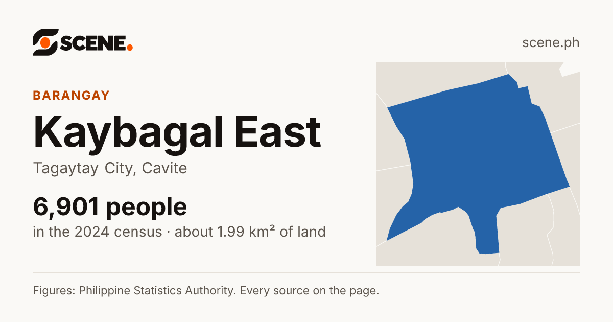 Kaybagal East, Tagaytay City, barangay: 6,901 people in the 2024 census