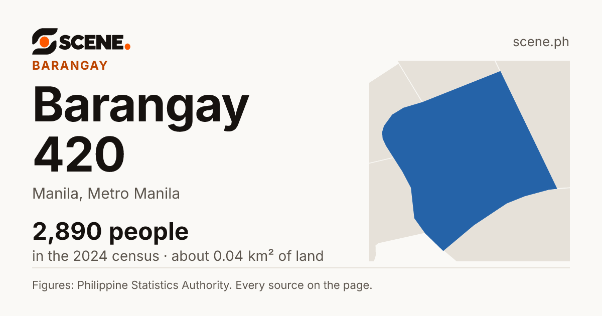 Barangay 420, Manila, barangay: 2,890 people in the 2024 census