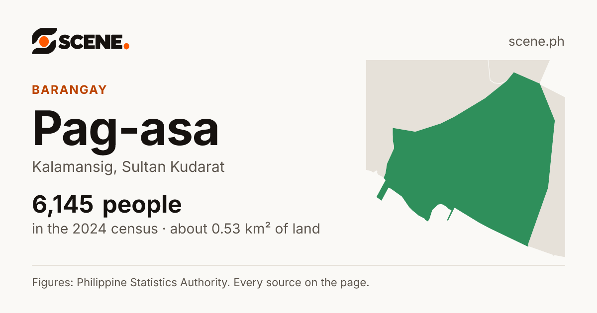 Pag-asa, Kalamansig, barangay: 6,145 people in the 2024 census