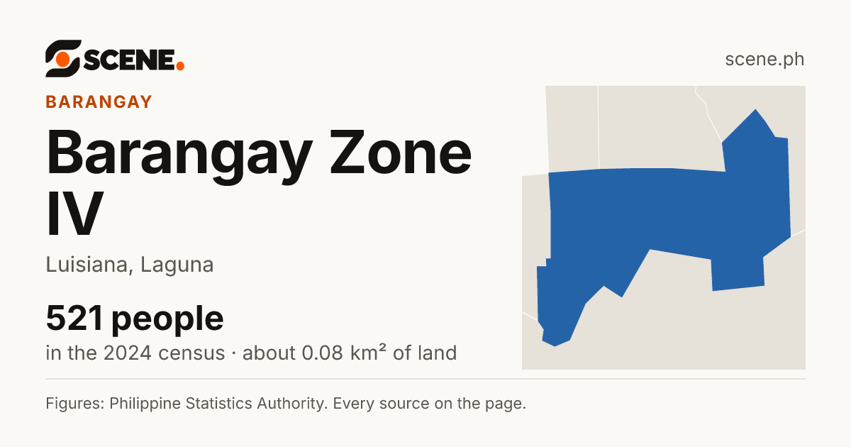 Barangay Zone IV, Luisiana, barangay: 521 people in the 2024 census