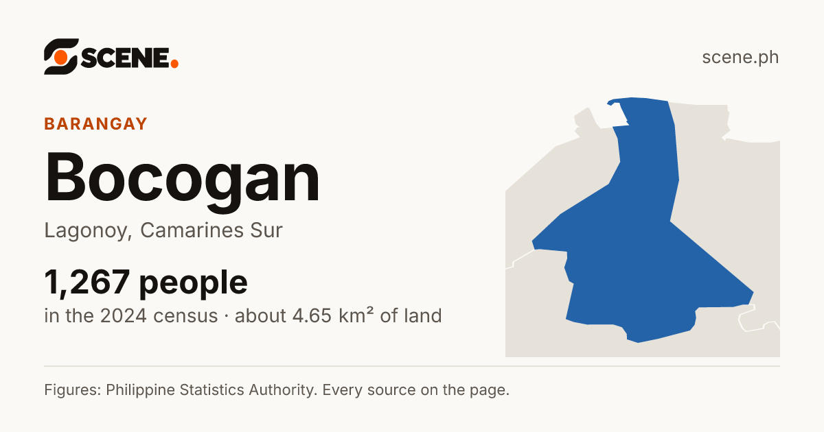 Bocogan, Lagonoy, barangay: 1,267 people in the 2024 census