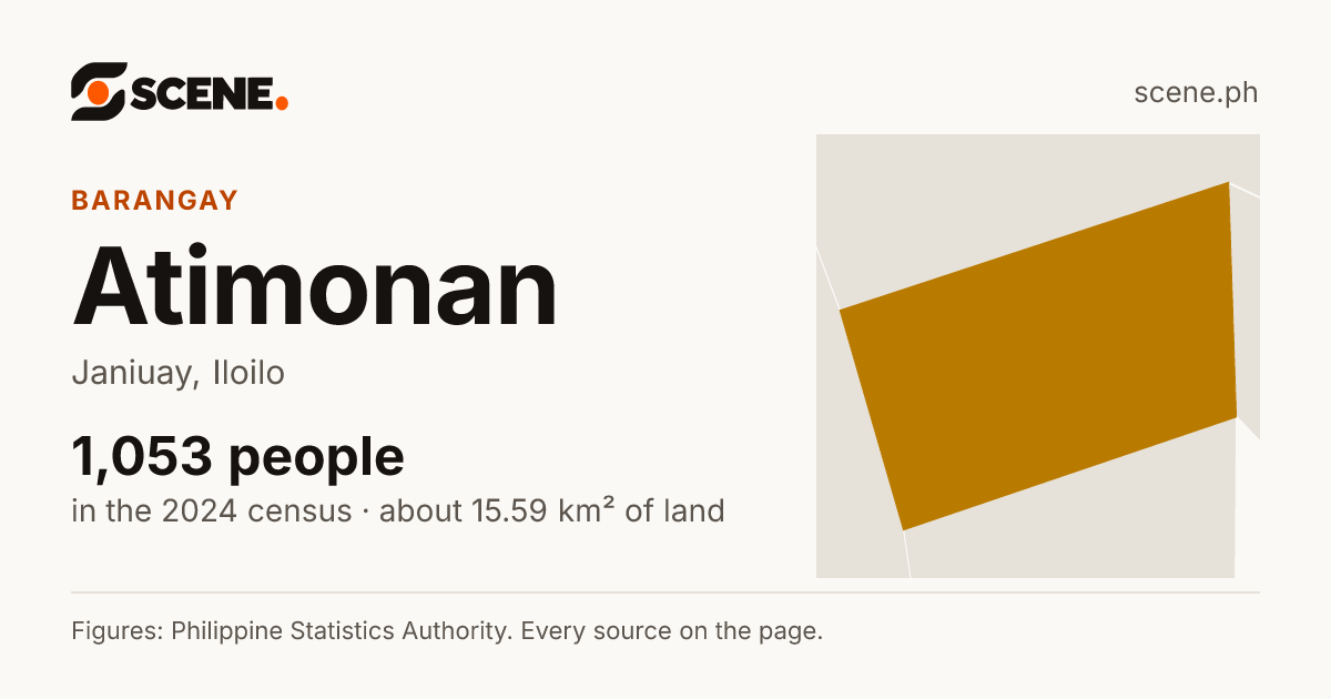 Atimonan, Janiuay, barangay: 1,053 people in the 2024 census
