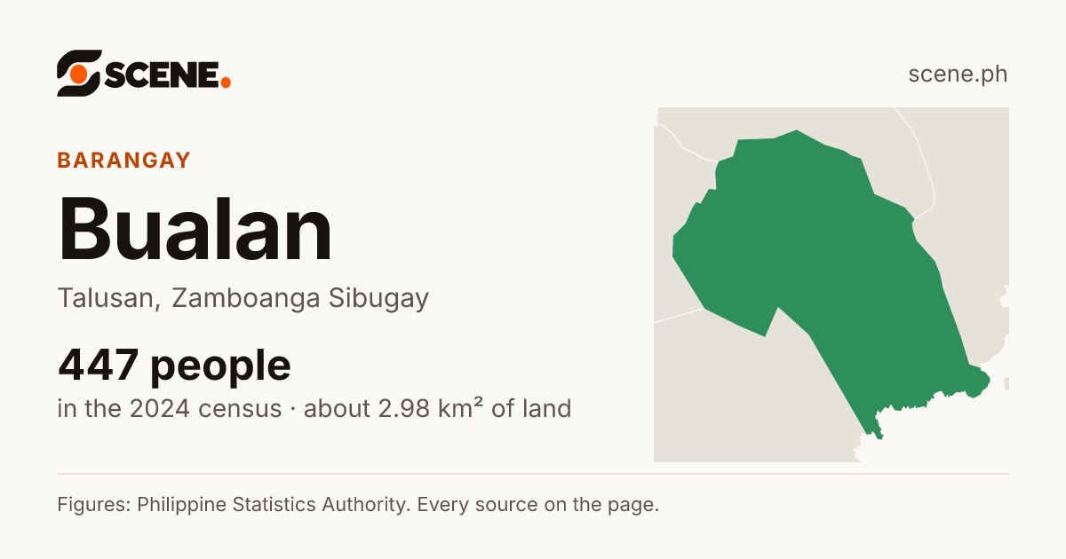 Bualan, Talusan, barangay: 447 people in the 2024 census