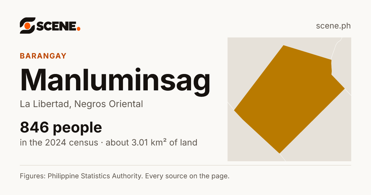 Manluminsag, La Libertad, barangay: 846 people in the 2024 census