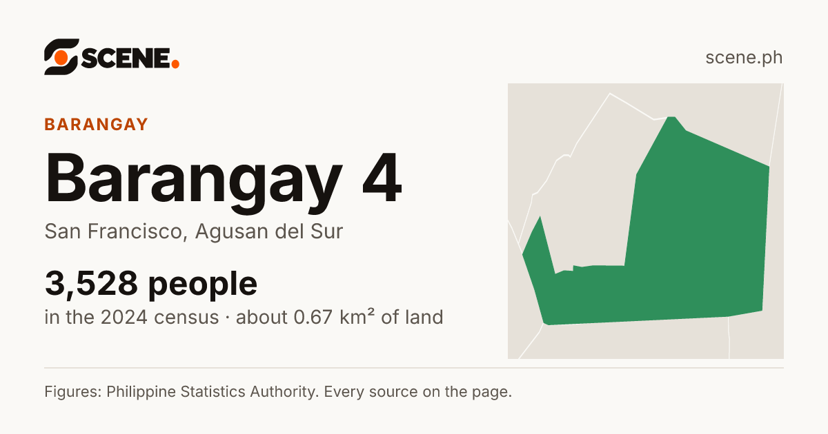 Barangay 4, San Francisco, barangay: 3,528 people in the 2024 census