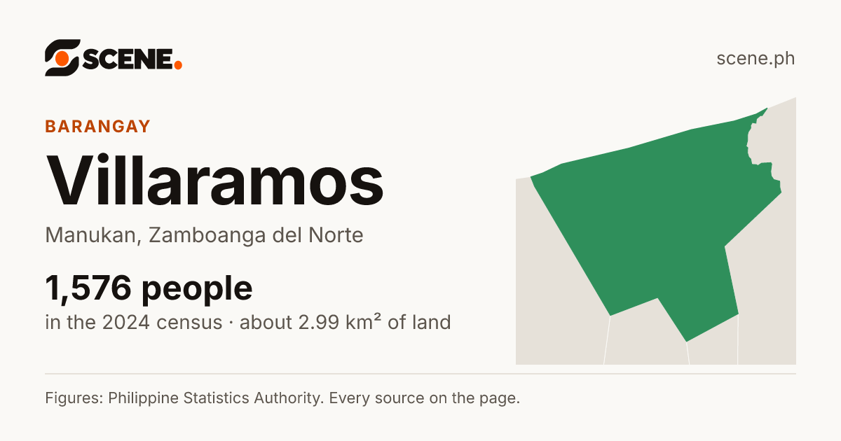 Villaramos, Manukan, barangay: 1,576 people in the 2024 census