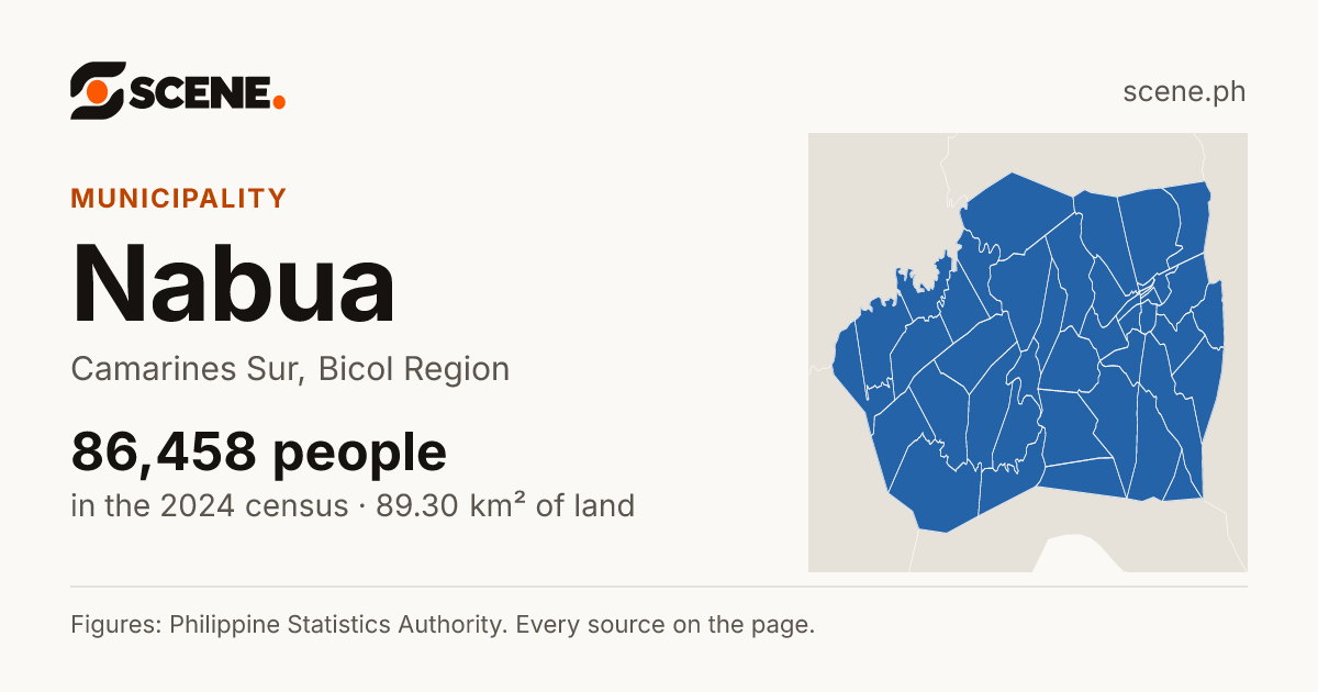 Nabua, Camarines Sur, municipality: 86,458 people in the 2024 census