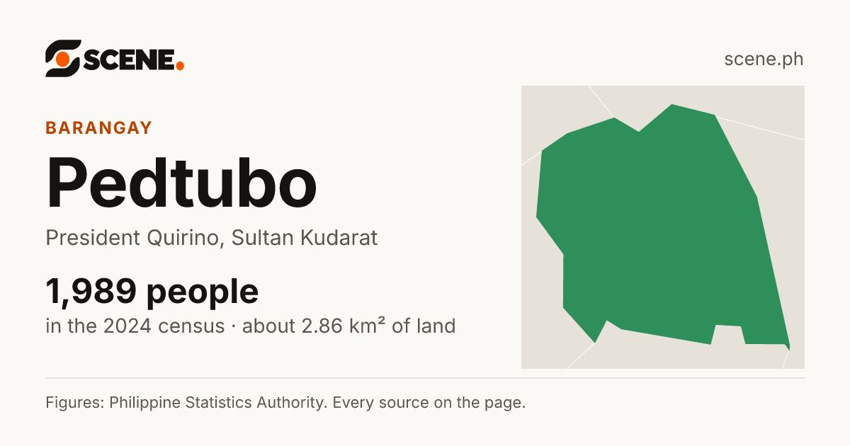 Pedtubo, President Quirino, barangay: 1,989 people in the 2024 census