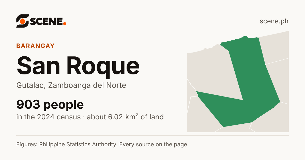 San Roque, Gutalac, barangay: 903 people in the 2024 census