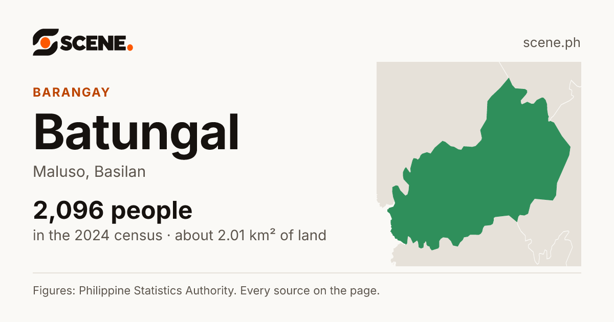 Batungal, Maluso, barangay: 2,096 people in the 2024 census