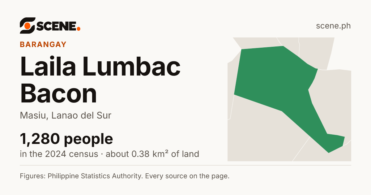 Laila Lumbac Bacon, Masiu, barangay: 1,280 people in the 2024 census