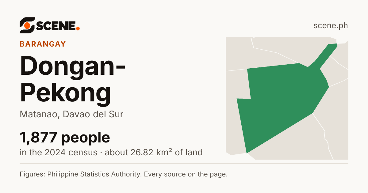 Dongan-Pekong, Matanao, barangay: 1,877 people in the 2024 census