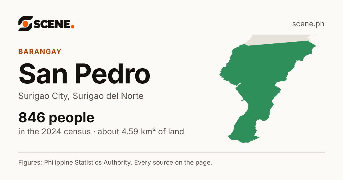 San Pedro, Surigao City, barangay: 846 people in the 2024 census