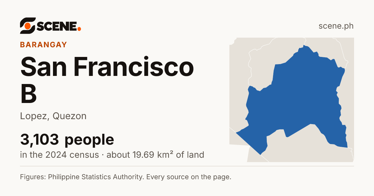 San Francisco B, Lopez, barangay: 3,103 people in the 2024 census
