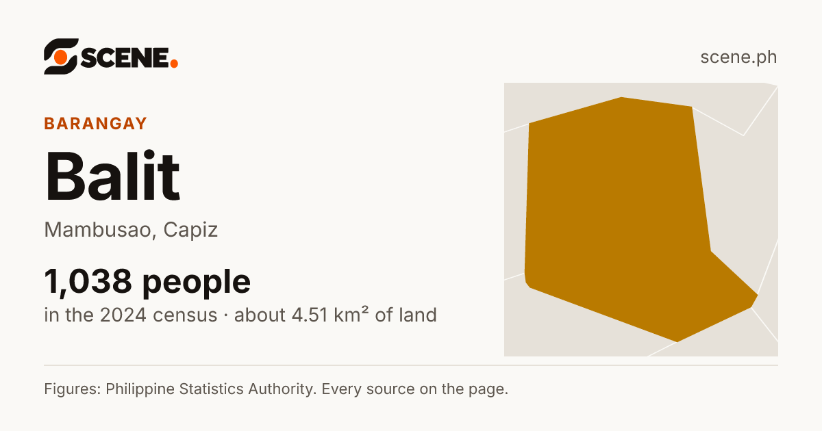 Balit, Mambusao, barangay: 1,038 people in the 2024 census