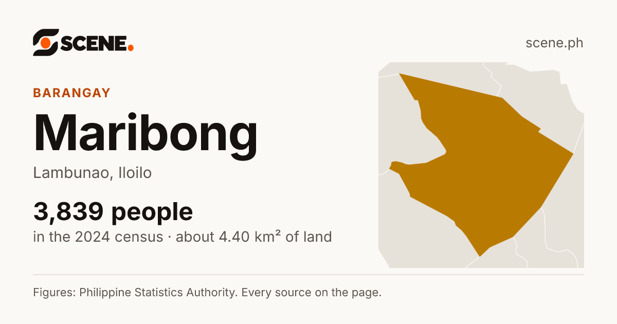 Maribong, Lambunao, barangay: 3,839 people in the 2024 census