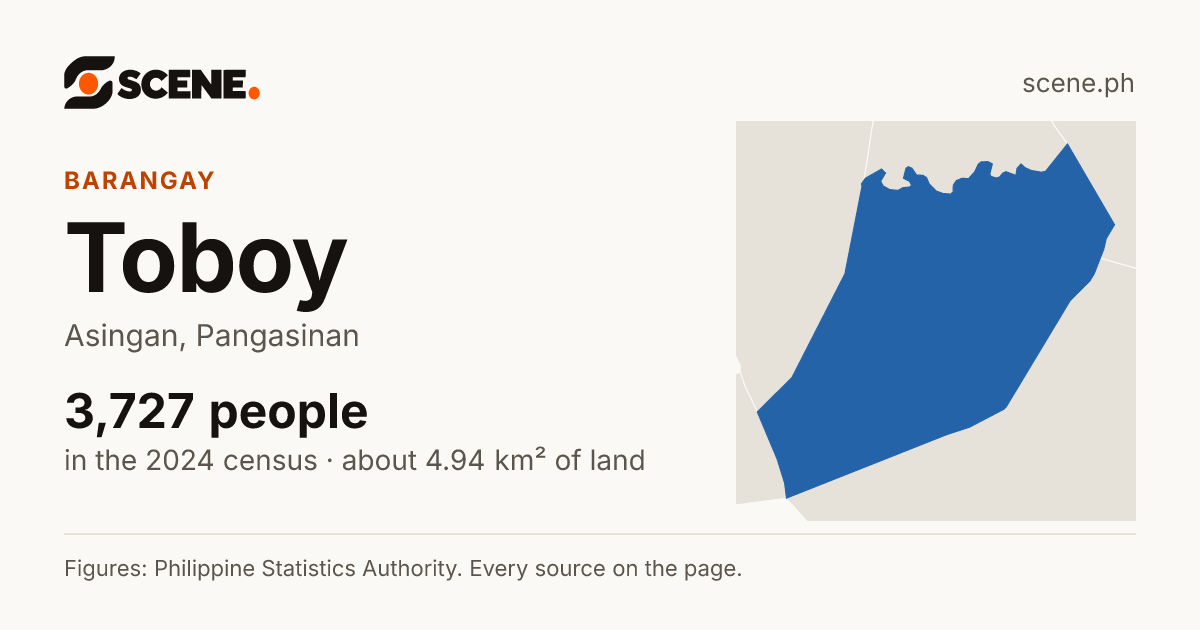 Toboy, Asingan, barangay: 3,727 people in the 2024 census