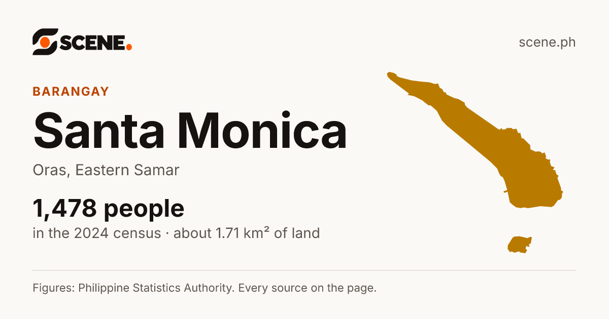Santa Monica, Oras, barangay: 1,478 people in the 2024 census